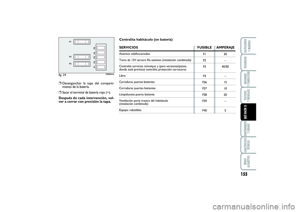 FIAT SCUDO 2014  Manual de Empleo y Cuidado (in Spanish) 155
SEGURIDADARRANQUE 
Y CONDUCCIÓNTESTIGOS 
Y MENSAJESMANTENIMIENTO
Y CUIDADOCARACTERÍSTICASTÉCNICASÍNDICE 
ALFABÉTICOSALPICADERO 
Y MANDOSQUÉ HACER SI
fig. 24
F1
F2
F3
F1 F4 F3 F4 F5
F0P0241m
