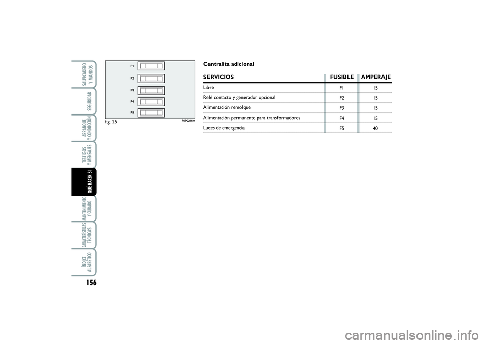 FIAT SCUDO 2014  Manual de Empleo y Cuidado (in Spanish) 156SEGURIDADARRANQUE 
Y CONDUCCIÓNTESTIGOS 
Y MENSAJESMANTENIMIENTO
Y CUIDADOCARACTERÍSTICASTÉCNICASÍNDICE 
ALFABÉTICOSALPICADERO 
Y MANDOSQUÉ HACER SI
fig. 25
F1
F2
F3
F4
F5
F0P0246m
F1
F2
F3
F