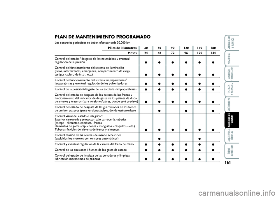 FIAT SCUDO 2014  Manual de Empleo y Cuidado (in Spanish) PLAN DE MANTENIMIENTO PROGRAMADOLos controles periódicos se deben efectuar cada 30.000 km
Miles de kilómetros
Meses
Control del estado / desgaste de los neumáticos y eventual 
regulación de la pre