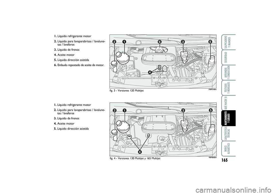 FIAT SCUDO 2014  Manual de Empleo y Cuidado (in Spanish) 165
SEGURIDADARRANQUE 
Y CONDUCCIÓNTESTIGOS 
Y MENSAJESCARACTERÍSTICASTÉCNICASÍNDICE 
ALFABÉTICOSALPICADERO 
Y MANDOSQUÉ HACER SIMANTENIMIENTO
Y CUIDADO
1.Líquido refrigerante motor 
2.Líquido