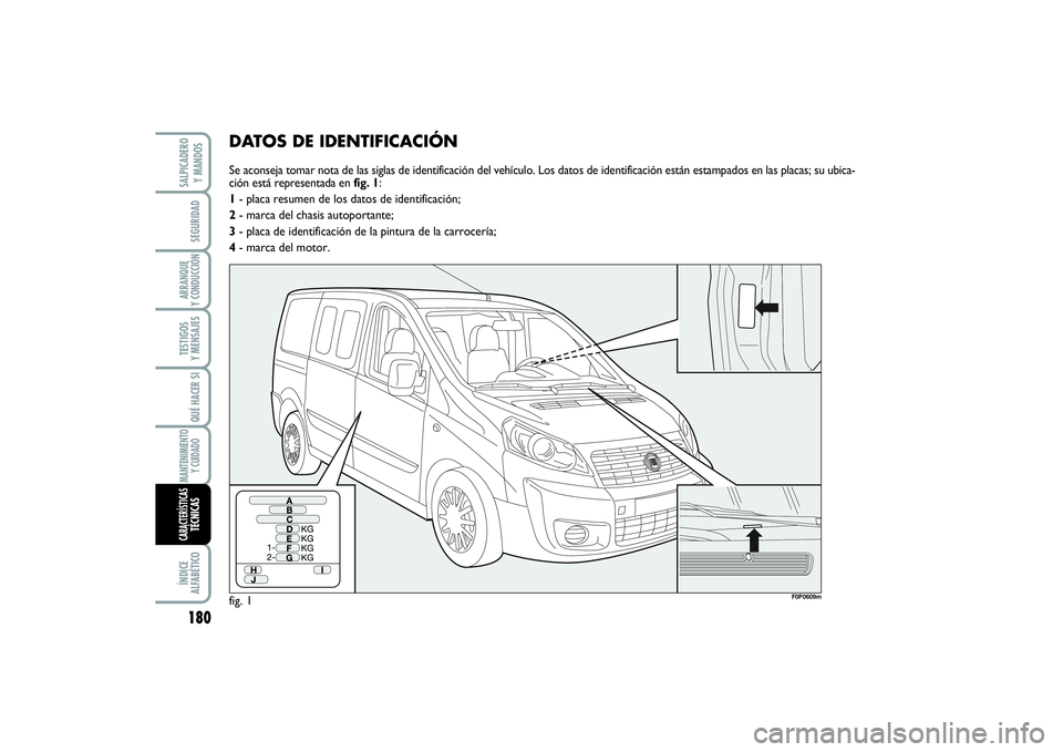FIAT SCUDO 2014  Manual de Empleo y Cuidado (in Spanish) DATOS DE IDENTIFICACIÓNSe aconseja tomar nota de las siglas de identificación del vehículo. Los datos de identificación están estampados en las placas; su ubica-
ción está representada en fig. 