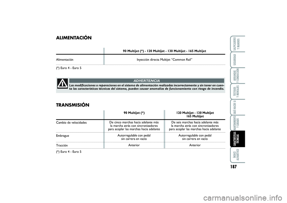 FIAT SCUDO 2014  Manual de Empleo y Cuidado (in Spanish) 187
SEGURIDADARRANQUE 
Y CONDUCCIÓNTESTIGOS 
Y MENSAJESQUÉ HACER SIMANTENIMIENTO
Y CUIDADOÍNDICE 
ALFABÉTICOSALPICADERO 
Y MANDOSCARACTERÍSTICASTÉCNICAS
De seis marchas hacia adelante más 
la m