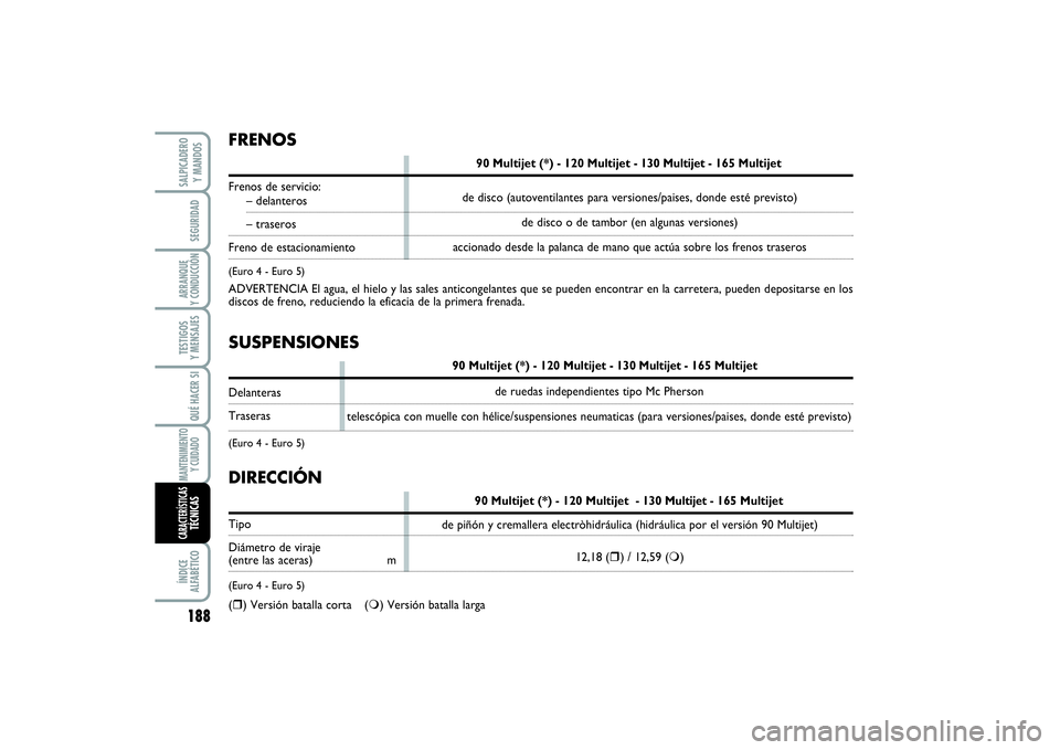 FIAT SCUDO 2014  Manual de Empleo y Cuidado (in Spanish) SUSPENSIONES
90 Multijet (*) - 120 Multijet - 130 Multijet - 165 Multijet
DelanterasTraseras(Euro 4 - Euro 5)FRENOS
90 Multijet (*) - 120 Multijet - 130 Multijet - 165 Multijet
Frenos de servicio:
–