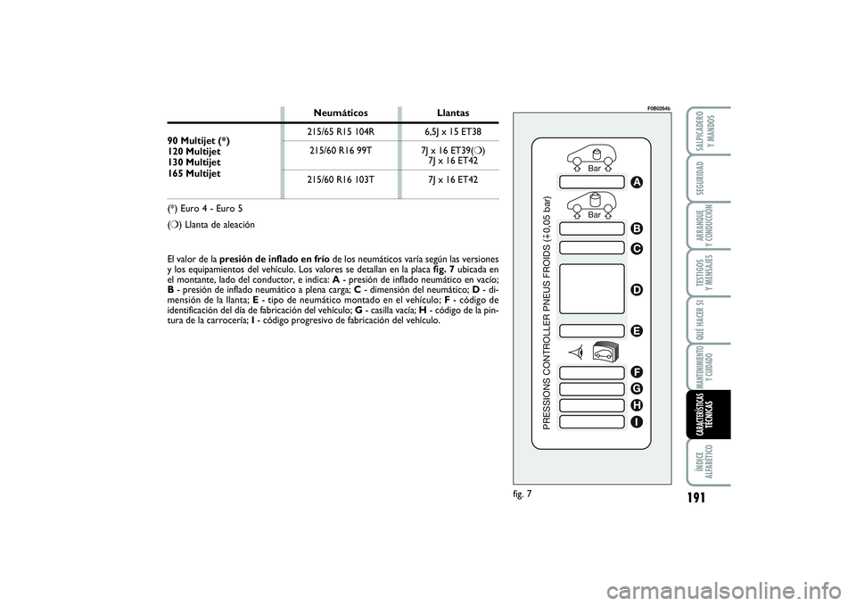 FIAT SCUDO 2014  Manual de Empleo y Cuidado (in Spanish) Bar Bar
PRESSIONS CONTROLLER PNEUS FROIDS (0,05 bar)
ABCDEFGHI
fig. 7
F0B0264b
El valor de la presión de inflado en fríode los neumáticos varía según las versiones
y los equipamientos del vehícu