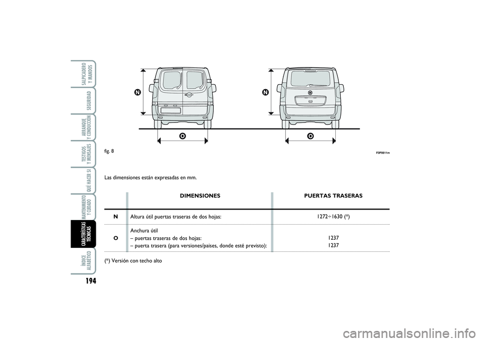 FIAT SCUDO 2014  Manual de Empleo y Cuidado (in Spanish) F0P0611m
fig. 8Las dimensiones están expresadas en mm.
DIMENSIONES
Altura útil puertas traseras de dos hojas:
Anchura útil
– puertas traseras de dos hojas:
– puerta trasera (para versiones/pais