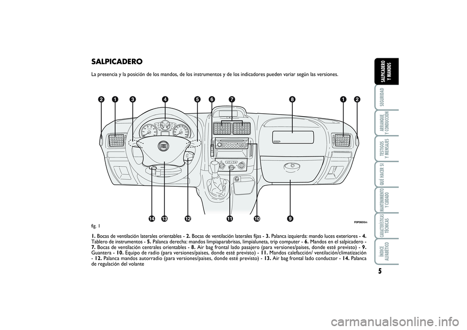 FIAT SCUDO 2014 Manual de Empleo y Cuidado (in Spanish) 5SEGURIDADARRANQUE
Y CONDUCCIÓNTESTIGOS
Y MENSAJESQUÉ HACER SIMANTENIMIENTO
Y CUIDADOCARACTERÍSTICASTÉCNICASÍNDICE
ALFABÉTICOSALPICADERO
Y MANDOS
SALPICADEROLa presencia y la posición de lo FIAT SCUDO 2014 Manual de Empleo y Cuidado (in Spanish) 5SEGURIDADARRANQUE
Y CONDUCCIÓNTESTIGOS
Y MENSAJESQUÉ HACER SIMANTENIMIENTO
Y CUIDADOCARACTERÍSTICASTÉCNICASÍNDICE
ALFABÉTICOSALPICADERO
Y MANDOS
SALPICADEROLa presencia y la posición de lo
