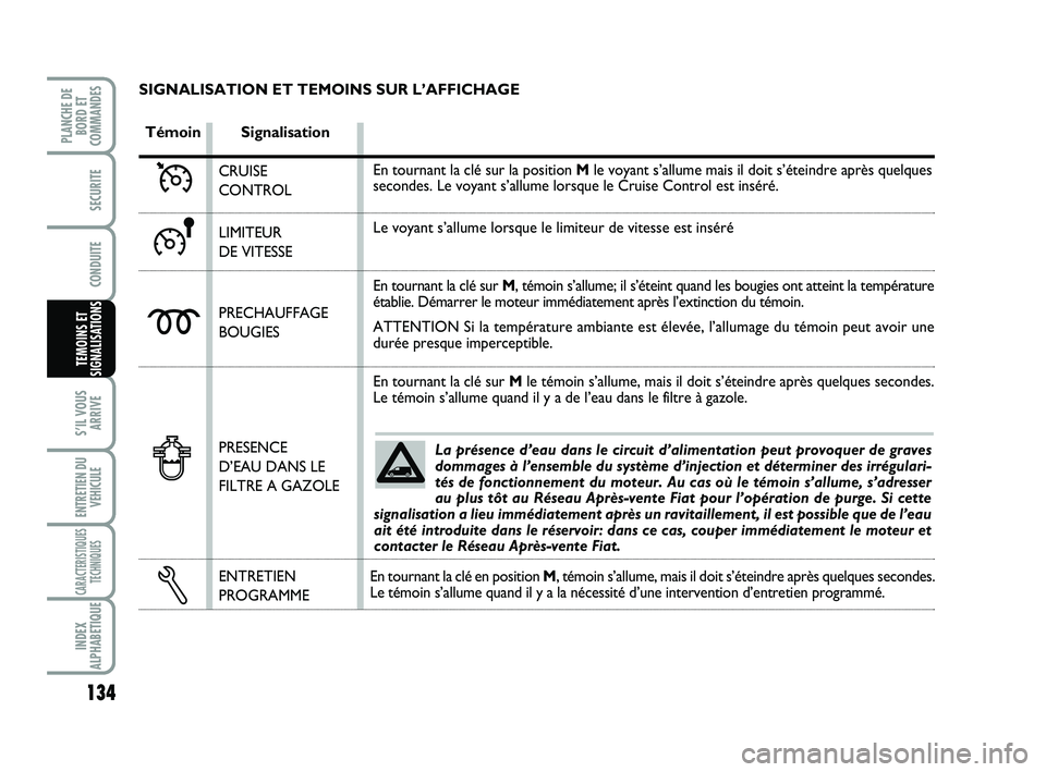 FIAT SCUDO 2013 Notice dentretien (in French) 134
S’IL VOUS
ARRIVE
ENTRETIEN DU
VEHICULE
CARACTERISTIQUES
TECHNIQUES
INDEX
ALPHABETIQUE
PLANCHE DE
BORD ET
COMMANDES
SECURITE
CONDUITE
TEMOINS ET
SIGNALISATIONS
La présence d’eau dans le circui FIAT SCUDO 2013 Notice dentretien (in French) 134
S’IL VOUS
ARRIVE
ENTRETIEN DU
VEHICULE
CARACTERISTIQUES
TECHNIQUES
INDEX
ALPHABETIQUE
PLANCHE DE
BORD ET
COMMANDES
SECURITE
CONDUITE
TEMOINS ET
SIGNALISATIONS
La présence d’eau dans le circui