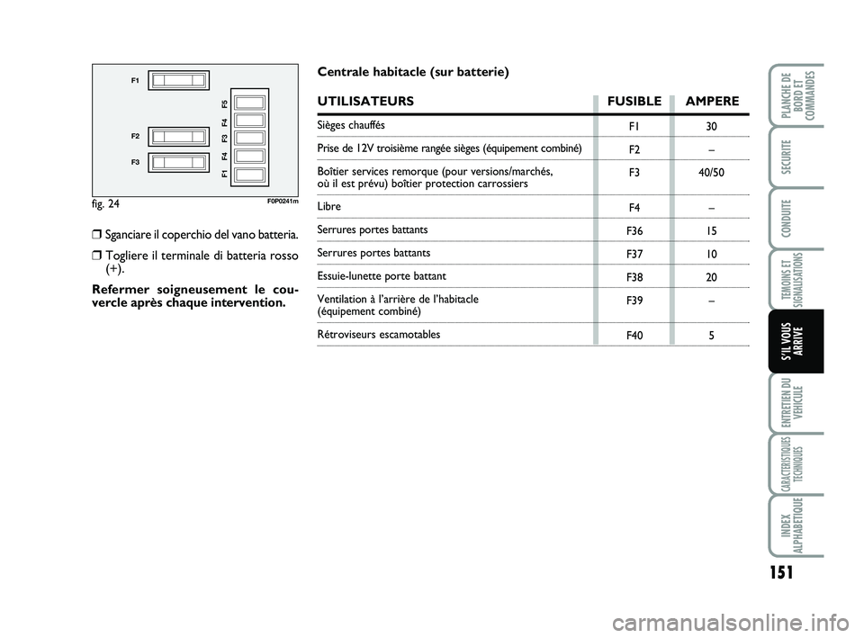 FIAT SCUDO 2013  Notice dentretien (in French) 151
TEMOINS ET
SIGNALISATIONS
ENTRETIEN DU
VEHICULE
CARACTERISTIQUES
TECHNIQUES
INDEX
ALPHABETIQUE
PLANCHE DE
BORD ET
COMMANDES 
SECURITE
CONDUITE
S’IL VOUS
ARRIVE
fig. 24
F1
F2
F3
F1 F4 F3 F4 F5
F0