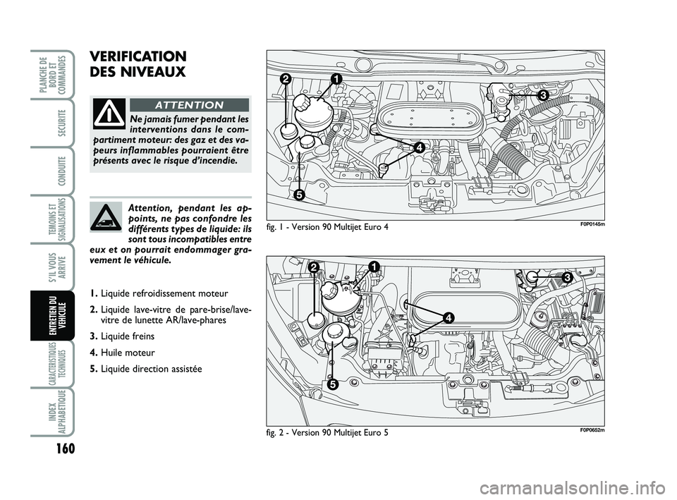 FIAT SCUDO 2013  Notice dentretien (in French) 160
TEMOINS ET
SIGNALISATIONS
CARACTERISTIQUES
TECHNIQUES
INDEX
ALPHABETIQUE
PLANCHE DE
BORD ET
COMMANDES
SECURITE
CONDUITE
S’IL VOUS
ARRIVE
ENTRETIEN DU
VEHICULE
VERIFICATION
DES NIVEAUX
fig. 1 - V