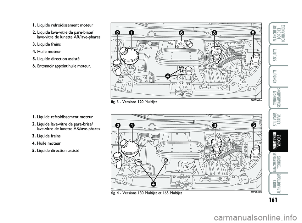 FIAT SCUDO 2013  Notice dentretien (in French) 161
TEMOINS ET
SIGNALISATIONS
CARACTERISTIQUES
TECHNIQUES
INDEX
ALPHABETIQUE
PLANCHE DE
BORD ET
COMMANDES
SECURITE
CONDUITE
S’IL VOUS
ARRIVE
ENTRETIEN DU
VEHICULE
1.Liquide refroidissement moteur 
2