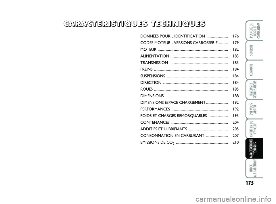 FIAT SCUDO 2013  Notice dentretien (in French) 175
TEMOINS ET SIGNALISATIONS
INDEX 
ALPHABETIQUE
PLANCHE DE BORD ETCOMMANDES
SECURITE
CONDUITE
S’IL VOUS ARRIVE
ENTRETIEN DU VEHICULE
CARACTERISTIQUESTECHNIQUES
DONNEES POUR L’IDE NTIFICATION  ..