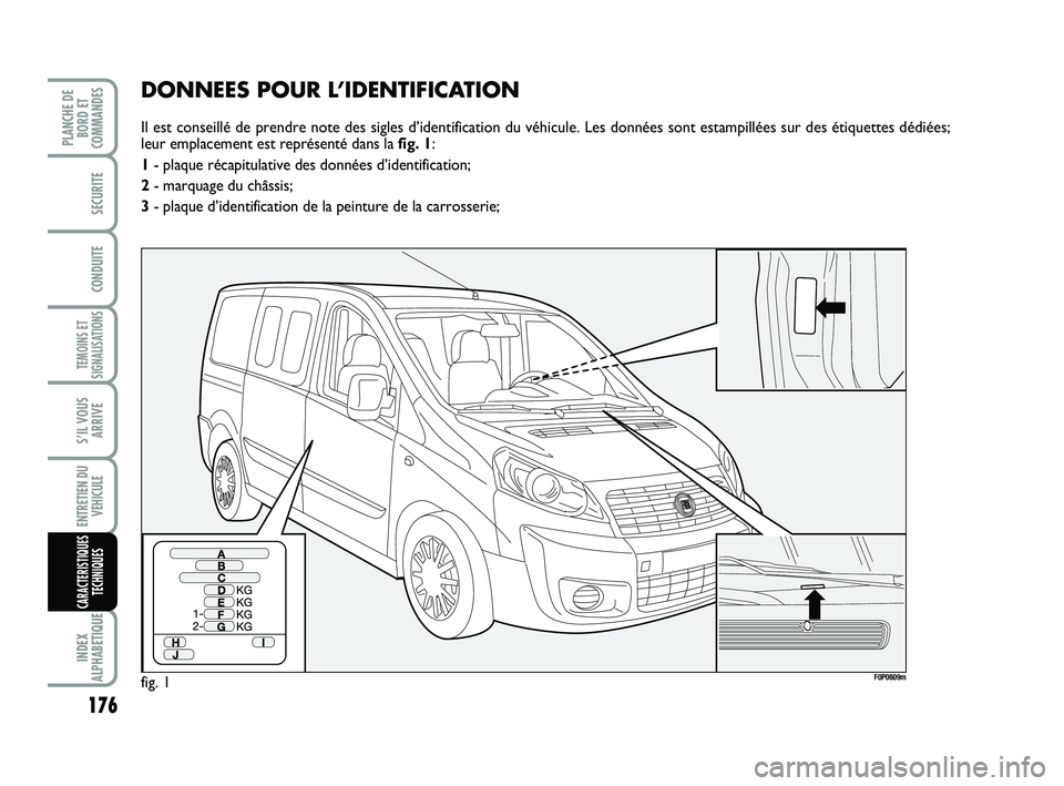 FIAT SCUDO 2013  Notice dentretien (in French) 176
TEMOINS ET
SIGNALISATIONS
INDEX
ALPHABETIQUE
PLANCHE DE
BORD ET
COMMANDES
SECURITE
CONDUITE
S’IL VOUS
ARRIVE
ENTRETIEN DU
VEHICULE
CARACTERISTIQUES
TECHNIQUES
DONNEES POUR L’IDENTIFICATION
Il 