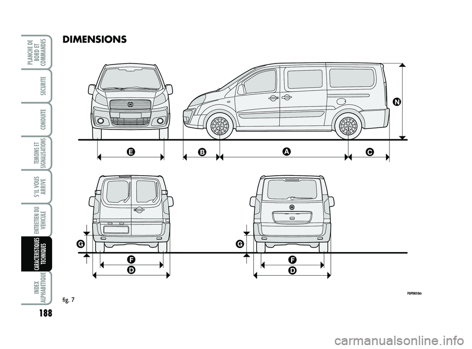 FIAT SCUDO 2013  Notice dentretien (in French) 188
TEMOINS ET
SIGNALISATIONS
INDEX
ALPHABETIQUE
PLANCHE DE
BORD ET
COMMANDES
SECURITE
CONDUITE
S’IL VOUS
ARRIVE
ENTRETIEN DU
VEHICULE
CARACTERISTIQUES
TECHNIQUES
DIMENSIONS
F0P0610m
fig. 7
175-210 