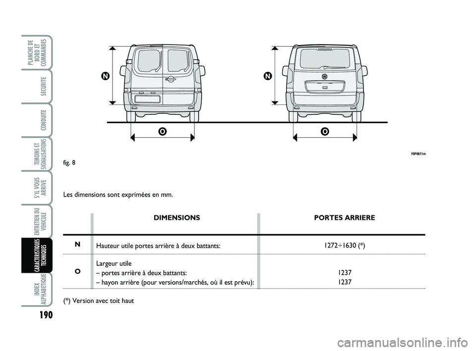 FIAT SCUDO 2013  Notice dentretien (in French) 190
TEMOINS ET
SIGNALISATIONS
INDEX
ALPHABETIQUE
PLANCHE DE
BORD ET
COMMANDES
SECURITE
CONDUITE
S’IL VOUS
ARRIVE
ENTRETIEN DU
VEHICULE
CARACTERISTIQUES
TECHNIQUES
F0P0611m
fig. 8
Les dimensions sont