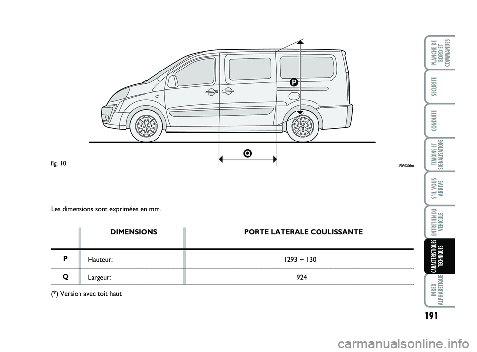 FIAT SCUDO 2013  Notice dentretien (in French) 191
TEMOINS ET
SIGNALISATIONS
INDEX
ALPHABETIQUE
PLANCHE DE
BORD ET
COMMANDES
SECURITE
CONDUITE
S’IL VOUS
ARRIVE
ENTRETIEN DU
VEHICULE
CARACTERISTIQUES
TECHNIQUES
Les dimensions sont exprimées en m