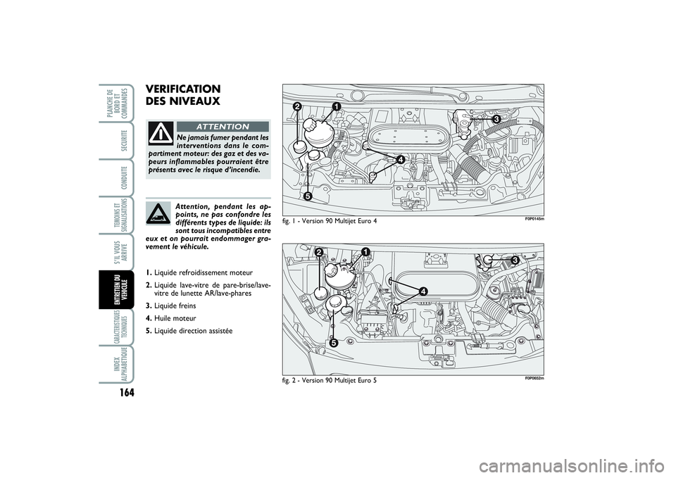 FIAT SCUDO 2015  Notice dentretien (in French) 164TEMOINS ET
SIGNALISATIONSCARACTERISTIQUES
TECHNIQUESINDEX
ALPHABETIQUEPLANCHE DE
BORD ET
COMMANDES
SECURITECONDUITES’IL VOUS
ARRIVEENTRETIEN DU
VEHICULE
VERIFICATION
DES NIVEAUX
fig. 1 - Version 