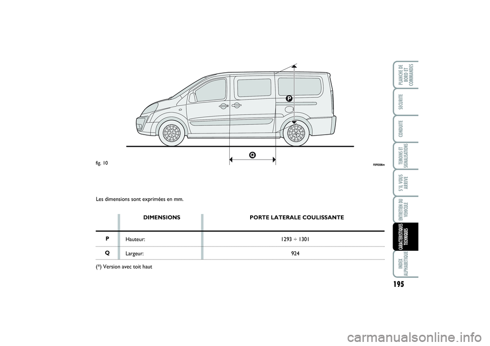 FIAT SCUDO 2015  Notice dentretien (in French) 195
TEMOINS ET
SIGNALISATIONSINDEX
ALPHABETIQUEPLANCHE DE
BORD ET
COMMANDESSECURITECONDUITES’IL VOUS
ARRIVEENTRETIEN DU
VEHICULECARACTERISTIQUES
TECHNIQUES
Les dimensions sont exprimées en mm.
DIME
