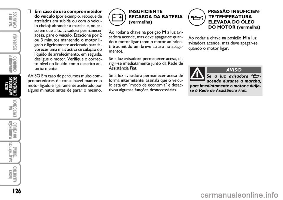 FIAT SCUDO 2010  Manual de Uso e Manutenção (in Portuguese) PRESSÃO INSUFICIEN-
TE/TEMPERATURA
ELEVADA DO ÓLEO 
DO MOTOR (vermelha) 
Ao rodar a chave na posição Ma luz
avisadora acende, mas deve apagar-se
quando o motor ligar.
v
Se a luz avisadora vacende 