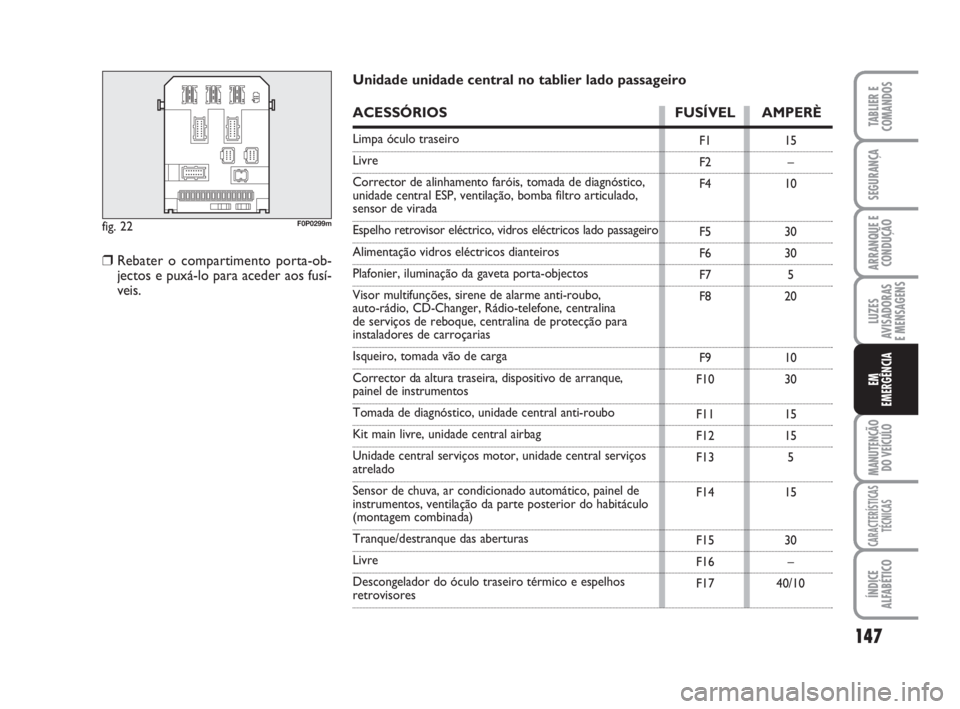 FIAT SCUDO 2010  Manual de Uso e Manutenção (in Portuguese) 147
LUZES
AVISADORAS 
E MENSAGENS
MANUTENÇÃO
DO VEÍCULO
CARACTERÍSTICAS
TÉCNICAS
ÍNDICE
ALFABÉTICO
TABLIER E
COMANDOS
SEGURANÇA
ARRANQUE E
CONDUÇÃO
EM
EMERGÊNCIA
fig. 22F0P0299m
F1
F2
F4
F5