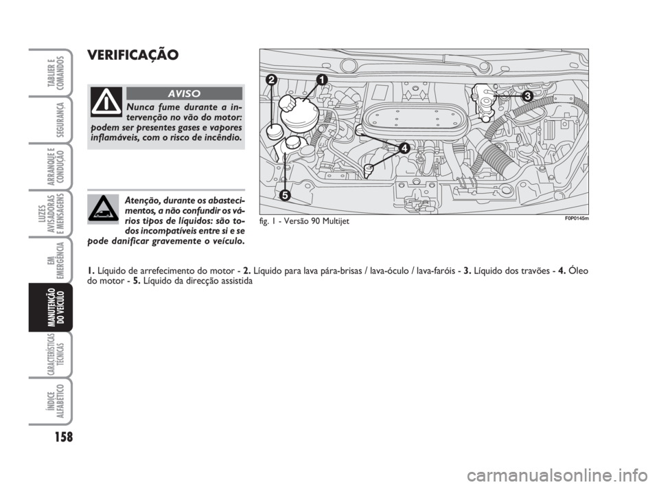 FIAT SCUDO 2010  Manual de Uso e Manutenção (in Portuguese) 158
LUZES
AVISADORAS 
E MENSAGENS
CARACTERÍSTICAS
TÉCNICAS
ÍNDICE
ALFABÉTICO
TABLIER E
COMANDOS
SEGURANÇA
ARRANQUE E
CONDUÇÃO
EM
EMERGÊNCIA
MANUTENÇÃO
DO VEÍCULO
VERIFICAÇÃO
fig. 1 - Vers