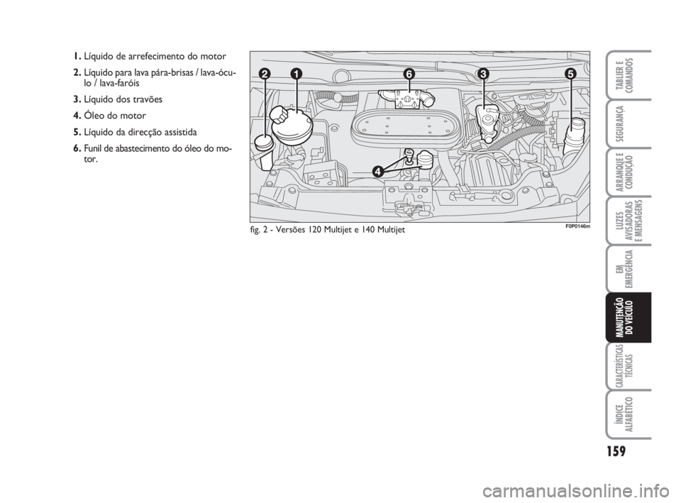 FIAT SCUDO 2010  Manual de Uso e Manutenção (in Portuguese) 159
LUZES
AVISADORAS 
E MENSAGENS
CARACTERÍSTICAS
TÉCNICAS
ÍNDICE
ALFABÉTICO
TABLIER E
COMANDOS
SEGURANÇA
ARRANQUE E
CONDUÇÃO
EM
EMERGÊNCIA
MANUTENÇÃO
DO VEÍCULO
1.Líquido de arrefecimento