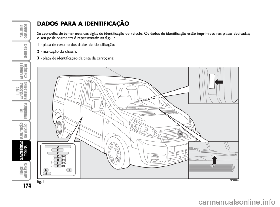 FIAT SCUDO 2010  Manual de Uso e Manutenção (in Portuguese) 174
LUZES
AVISADORAS 
E MENSAGENS
ÍNDICE
ALFABÉTICO
TABLIER E
COMANDOS
SEGURANÇA
ARRANQUE E
CONDUÇÃO
EM
EMERGÊNCIA
MANUTENÇÃO
DO VEÍCULO
CARACTERÍSTICAS
TÉCNICAS
DADOS PARA A IDENTIFICAÇÃ