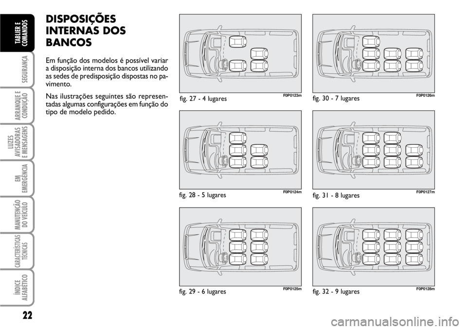 FIAT SCUDO 2010  Manual de Uso e Manutenção (in Portuguese) 22
SEGURANÇA
ARRANQUE E
CONDUÇÃO
LUZES
AVISADORAS 
E MENSAGENS
EM
EMERGÊNCIA
MANUTENÇÃO
DO VEÍCULO
CARACTERÍSTICAS
TÉCNICAS
ÍNDICE
ALFABÉTICO
TABLIER E
COMANDOS
DISPOSIÇÕES
INTERNAS DOS
B