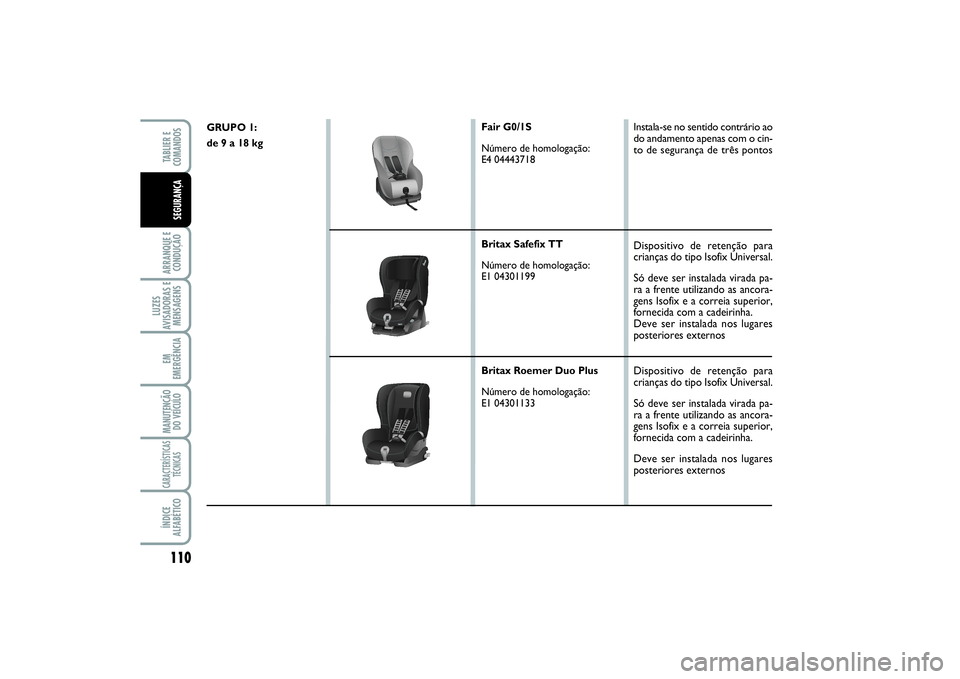 FIAT SCUDO 2015  Manual de Uso e Manutenção (in Portuguese) 110ARRANQUE E
CONDUÇÃOLUZES
AVISADORAS E
MENSAGENSEM
EMERGÊNCIAMANUTENÇÃO
DO VEÍCULOCARACTERÍSTICAS
TÉCNICASÍNDICE
ALFABÉTICOTABLIER E  
COMANDOSSEGURANÇA
GRUPO 1:
de 9 a 18 kg
Fair G0/1S
N