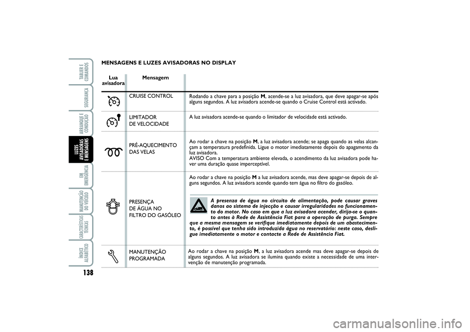 FIAT SCUDO 2016  Manual de Uso e Manutenção (in Portuguese) 138EM
EMERGÊNCIAMANUTENÇÃO
DO VEÍCULOCARACTERÍSTICAS
TÉCNICASÍNDICE
ALFABÉTICOTABLIER E
COMANDOSSEGURANÇAARRANQUE E
CONDUÇÃOLUZES
AVISADORAS 
E MENSAGENS
MENSAGENS E LUZES AVISADORAS NO DIS