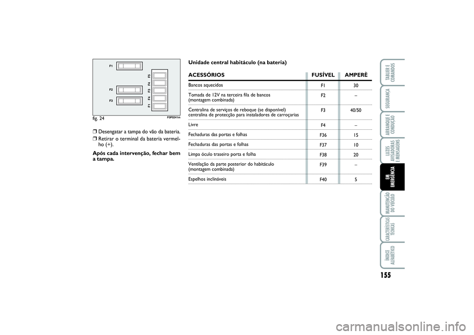 FIAT SCUDO 2015  Manual de Uso e Manutenção (in Portuguese) 155
LUZES
AVISADORAS 
E MENSAGENSMANUTENÇÃO
DO VEÍCULOCARACTERÍSTICAS
TÉCNICASÍNDICE
ALFABÉTICOTABLIER E
COMANDOSSEGURANÇAARRANQUE E
CONDUÇÃOEM 
EMERGÊNCIA
fig. 24
F1
F2
F3
F1 F4 F3 F4 F5
F
