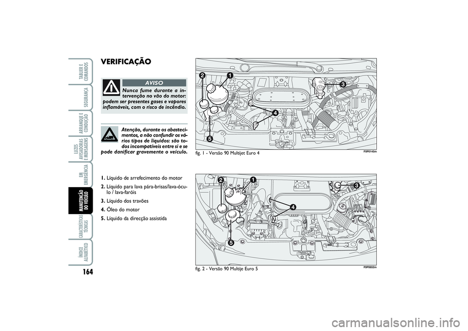 FIAT SCUDO 2015  Manual de Uso e Manutenção (in Portuguese) 164LUZES
AVISADORAS 
E MENSAGENSCARACTERÍSTICAS
TÉCNICASÍNDICE
ALFABÉTICOTABLIER E
COMANDOSSEGURANÇAARRANQUE E
CONDUÇÃOEM
EMERGÊNCIAMANUTENÇÃO 
DO VEÍCULO
VERIFICAÇÃO 
fig. 1 - Versão 90