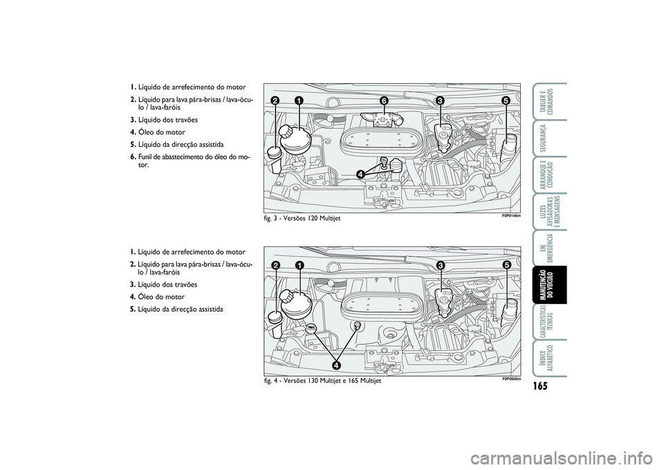 FIAT SCUDO 2015  Manual de Uso e Manutenção (in Portuguese) 165
LUZES
AVISADORAS 
E MENSAGENSCARACTERÍSTICAS
TÉCNICASÍNDICE
ALFABÉTICOTABLIER E
COMANDOSSEGURANÇAARRANQUE E
CONDUÇÃOEM
EMERGÊNCIAMANUTENÇÃO 
DO VEÍCULO
1.Líquido de arrefecimento do mo
