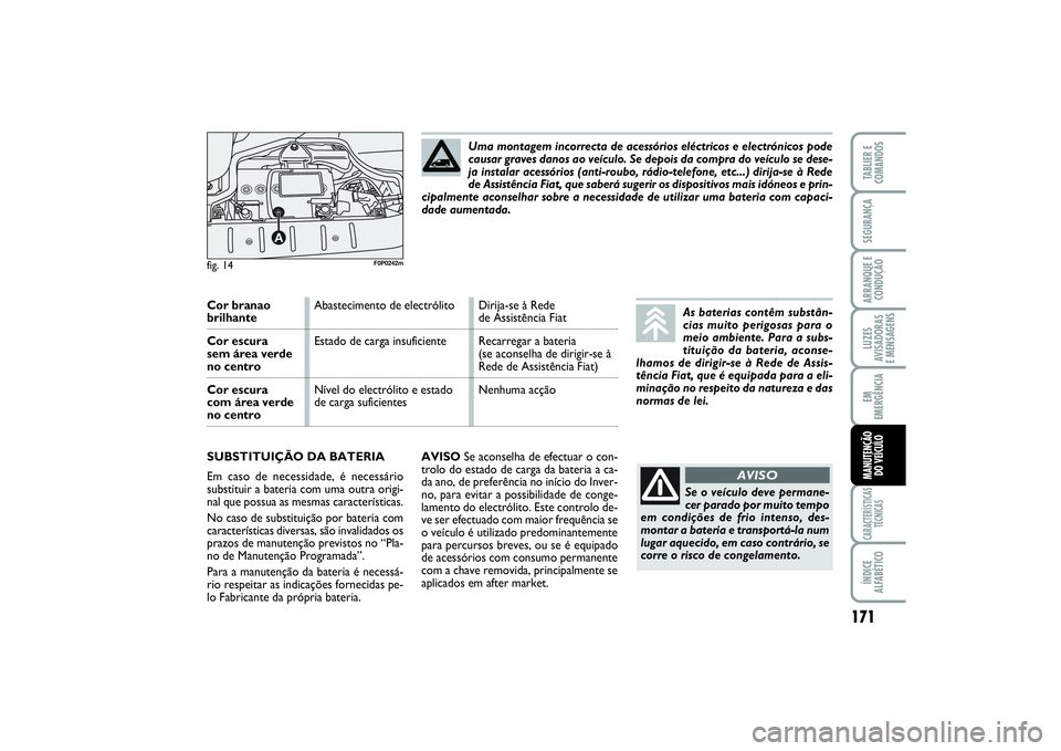FIAT SCUDO 2015 Manual de Uso e Manutenção (in Portuguese) 171
LUZES
AVISADORAS
E MENSAGENSCARACTERÍSTICAS
TÉCNICASÍNDICE
ALFABÉTICOTABLIER E
COMANDOSSEGURANÇAARRANQUE E
CONDUÇÃOEM
EMERGÊNCIAMANUTENÇÃO
DO VEÍCULO
AVISOSe aconselha de efectuar o c FIAT SCUDO 2015 Manual de Uso e Manutenção (in Portuguese) 171
LUZES
AVISADORAS
E MENSAGENSCARACTERÍSTICAS
TÉCNICASÍNDICE
ALFABÉTICOTABLIER E
COMANDOSSEGURANÇAARRANQUE E
CONDUÇÃOEM
EMERGÊNCIAMANUTENÇÃO
DO VEÍCULO
AVISOSe aconselha de efectuar o c
