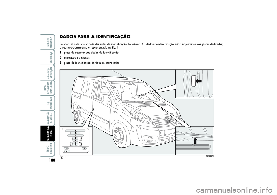 FIAT SCUDO 2015  Manual de Uso e Manutenção (in Portuguese) DADOS PARA A IDENTIFICAÇÃOSe aconselha de tomar nota das siglas de identificação do veículo. Os dados de identificação estão imprimidos nas placas dedicadas;
o seu posicionamento é representa