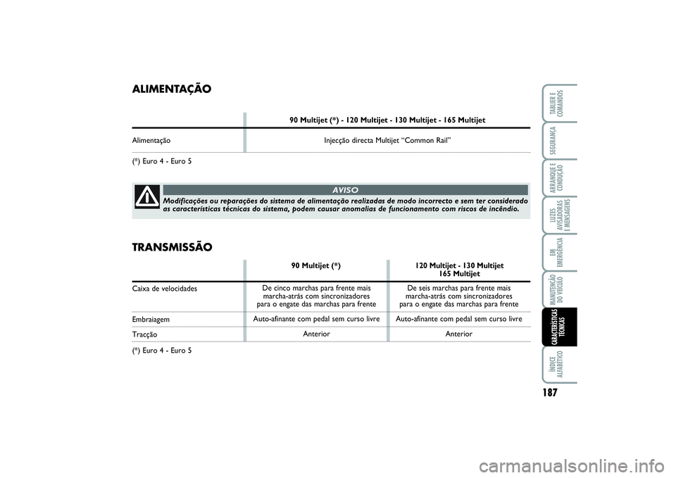 FIAT SCUDO 2015 Manual de Uso e Manutenção (in Portuguese) 187
LUZES
AVISADORAS
E MENSAGENSÍNDICE
ALFABÉTICOTABLIER E
COMANDOSSEGURANÇAARRANQUE E
CONDUÇÃOEM
EMERGÊNCIAMANUTENÇÃO
DO VEÍCULOCARACTERÍSTICAS
TÉCNICAS
ALIMENTAÇÃO
90 Multijet (*) - 12 FIAT SCUDO 2015 Manual de Uso e Manutenção (in Portuguese) 187
LUZES
AVISADORAS
E MENSAGENSÍNDICE
ALFABÉTICOTABLIER E
COMANDOSSEGURANÇAARRANQUE E
CONDUÇÃOEM
EMERGÊNCIAMANUTENÇÃO
DO VEÍCULOCARACTERÍSTICAS
TÉCNICAS
ALIMENTAÇÃO
90 Multijet (*) - 12