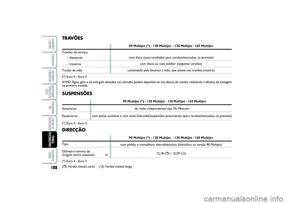 FIAT SCUDO 2015 Manual de Uso e Manutenção (in Portuguese) SUSPENSÕES
90 Multijet (*) - 120 Multijet - 130 Multijet - 165 Multijet
AnterioresPosteriores
(*) Euro 4 - Euro 5TRAVÕES
90 Multijet (*) - 120 Multijet - 130 Multijet - 165 Multijet
Travões de ser FIAT SCUDO 2015 Manual de Uso e Manutenção (in Portuguese) SUSPENSÕES
90 Multijet (*) - 120 Multijet - 130 Multijet - 165 Multijet
AnterioresPosteriores
(*) Euro 4 - Euro 5TRAVÕES
90 Multijet (*) - 120 Multijet - 130 Multijet - 165 Multijet
Travões de ser
