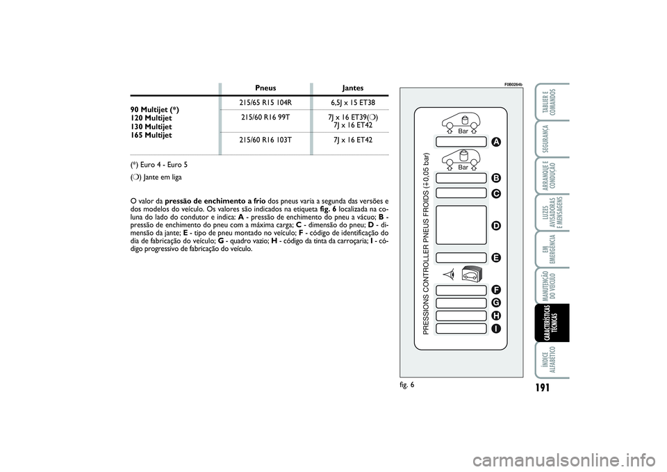 FIAT SCUDO 2015 Manual de Uso e Manutenção (in Portuguese) Bar Bar
PRESSIONS CONTROLLER PNEUS FROIDS (0,05 bar)
ABCDEFGHI
fig. 6
F0B0264b
O valor da pressão de enchimento a friodos pneus varia a segunda das versões e
dos modelos do veículo. Os valores são FIAT SCUDO 2015 Manual de Uso e Manutenção (in Portuguese) Bar Bar
PRESSIONS CONTROLLER PNEUS FROIDS (0,05 bar)
ABCDEFGHI
fig. 6
F0B0264b
O valor da pressão de enchimento a friodos pneus varia a segunda das versões e
dos modelos do veículo. Os valores são