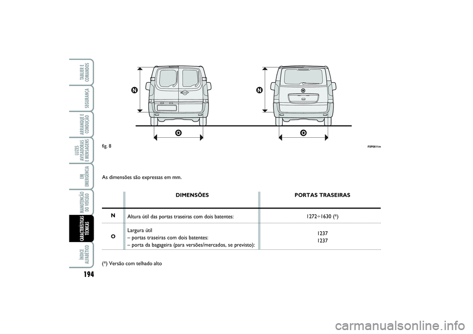 FIAT SCUDO 2015  Manual de Uso e Manutenção (in Portuguese) F0P0611m
fig. 8As dimensões são expressas em mm.
N
O
DIMENSÕES
Altura útil das portas traseiras com dois batentes:
Largura útil
– portas traseiras com dois batentes:
– porta da bagageira (par