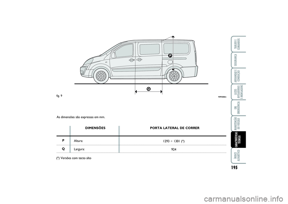 FIAT SCUDO 2015  Manual de Uso e Manutenção (in Portuguese) As dimensões são expressas em mm.
DIMENSÕES
Altura:
Largura:
P
Q
F0P0306m
fig. 9
PORTA LATERAL DE CORRER
1293 ÷ 1301 (*)
924
(*) Versões com tecto alto
MANUTENÇÃO
DO VEÍCULOEM
EMERGÊNCIAARRAN