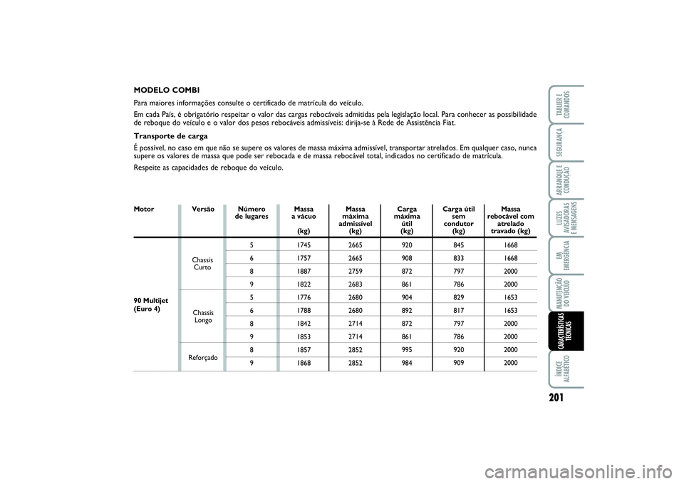 FIAT SCUDO 2015 Manual de Uso e Manutenção (in Portuguese) MANUTENÇÃO
DO VEÍCULOEM
EMERGÊNCIAARRANQUE E
CONDUÇÃOSEGURANÇATABLIER E
COMANDOSÍNDICE
ALFABÉTICOLUZES
AVISADORAS
E MENSAGENS
201
MODELO COMBI
Para maiores informações consulte o certifica FIAT SCUDO 2015 Manual de Uso e Manutenção (in Portuguese) MANUTENÇÃO
DO VEÍCULOEM
EMERGÊNCIAARRANQUE E
CONDUÇÃOSEGURANÇATABLIER E
COMANDOSÍNDICE
ALFABÉTICOLUZES
AVISADORAS
E MENSAGENS
201
MODELO COMBI
Para maiores informações consulte o certifica