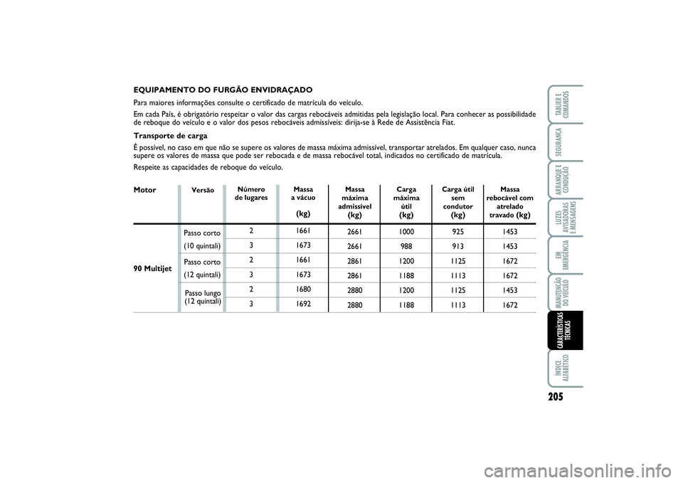 FIAT SCUDO 2015 Manual de Uso e Manutenção (in Portuguese) 205
LUZES
AVISADORAS
E MENSAGENSÍNDICE
ALFABÉTICOTABLIER E
COMANDOSSEGURANÇAARRANQUE E
CONDUÇÃOEM
EMERGÊNCIAMANUTENÇÃO
DO VEÍCULOCARACTERÍSTICAS
TÉCNICAS
EQUIPAMENTO DO FURGÃO ENVIDRAÇAD FIAT SCUDO 2015 Manual de Uso e Manutenção (in Portuguese) 205
LUZES
AVISADORAS
E MENSAGENSÍNDICE
ALFABÉTICOTABLIER E
COMANDOSSEGURANÇAARRANQUE E
CONDUÇÃOEM
EMERGÊNCIAMANUTENÇÃO
DO VEÍCULOCARACTERÍSTICAS
TÉCNICAS
EQUIPAMENTO DO FURGÃO ENVIDRAÇAD
