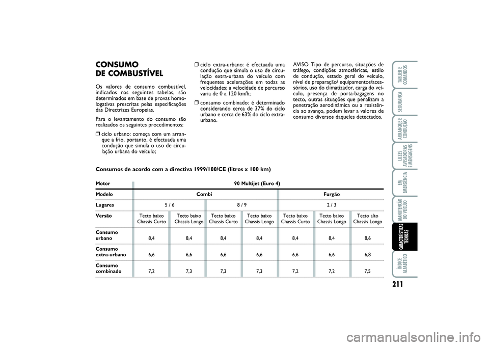 FIAT SCUDO 2015 Manual de Uso e Manutenção (in Portuguese) 211
LUZES
AVISADORAS
E MENSAGENSÍNDICE
ALFABÉTICOTABLIER E
COMANDOSSEGURANÇAARRANQUE E
CONDUÇÃOEM
EMERGÊNCIAMANUTENÇÃO
DO VEÍCULOCARACTERÍSTICAS
TÉCNICAS
❒
ciclo extra-urbano: é efectua FIAT SCUDO 2015 Manual de Uso e Manutenção (in Portuguese) 211
LUZES
AVISADORAS
E MENSAGENSÍNDICE
ALFABÉTICOTABLIER E
COMANDOSSEGURANÇAARRANQUE E
CONDUÇÃOEM
EMERGÊNCIAMANUTENÇÃO
DO VEÍCULOCARACTERÍSTICAS
TÉCNICAS
❒
ciclo extra-urbano: é efectua