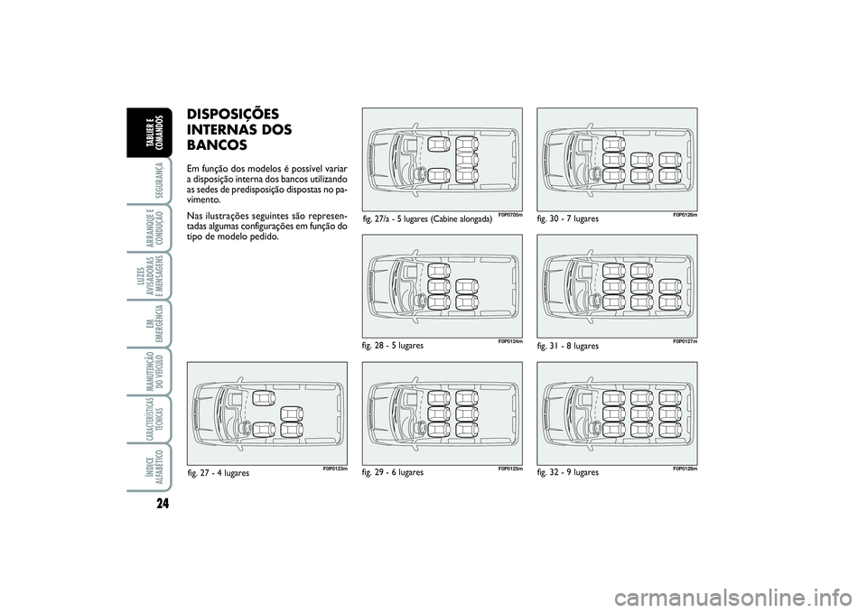 FIAT SCUDO 2015  Manual de Uso e Manutenção (in Portuguese) 24SEGURANÇAARRANQUE E
CONDUÇÃOLUZES
AVISADORAS 
E MENSAGENSEM
EMERGÊNCIAMANUTENÇÃO
DO VEÍCULOCARACTERÍSTICAS
TÉCNICASÍNDICE
ALFABÉTICOTABLIER E
COMANDOS
DISPOSIÇÕES
INTERNAS DOS
BANCOSEm 