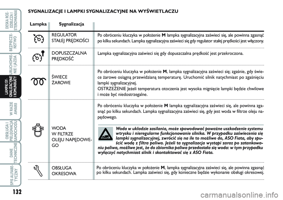 FIAT SCUDO 2012  Instrukcja obsługi (in Polish) 132
BEZPIECZE-
ŃSTWO
URUCHOMIE-
NIE I JAZDA
W RAZIE
AWA R I I
OBSŁUGA I
PIELĘGNACJA
SAMOCHODU
DANE
TECHNICZNE
SPIS ALFABE-
TYCZNY
DESKA ROZ-
DZIELCZA I
STEROWANIAI
LAMPKI SY-
GNALIZACYJNE
I KOMUNIK