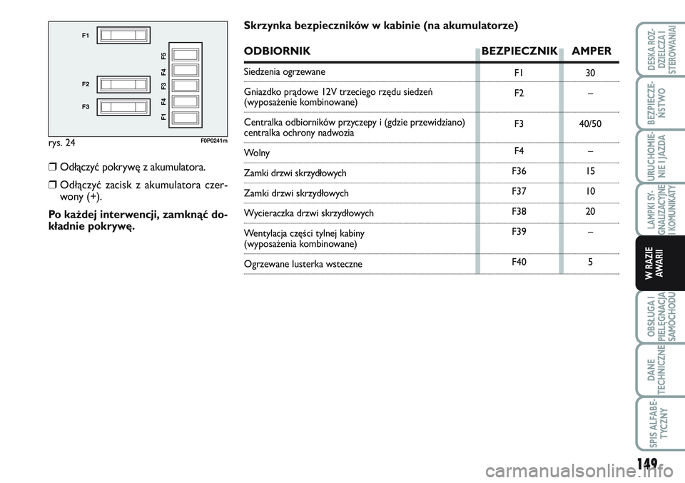 FIAT SCUDO 2012  Instrukcja obsługi (in Polish) rys. 24
F1
F2
F3
F1 F4 F3 F4 F5
F0P0241m
F1
F2
F3
F4
F36
F37
F38
F39
F4030
–
40/50
–
15
10
20
–
5
Skrzynka bezpieczników w kabinie (na akumulatorze)
ODBIORNIK BEZPIECZNIK AMPER
Siedzenia ogrzew
