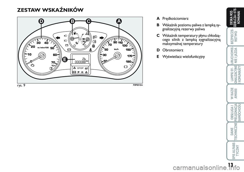 FIAT SCUDO 2012  Instrukcja obsługi (in Polish) ZESTAW WSKAŹNIKÓW
APrędkościomierz
BWskaźnik poziomu paliwa z lampką sy-
gnalizacyjną rezerwy paliwa
CWskaźnik temperatury płynu chłodzą-
cego silnik z lampką sygnalizacyjną
maksymalnej t