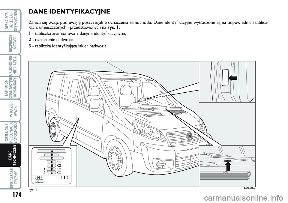 FIAT SCUDO 2012  Instrukcja obsługi (in Polish) DANE IDENTYFIKACYJNE
Zaleca się wziąć pod uwagę poszczególne oznaczenia samochodu. Dane identyfikacyjne wytłoczone są na odpowiednich tablicz-
kach: umieszczonych i przedstawionych na rys. 1:
1