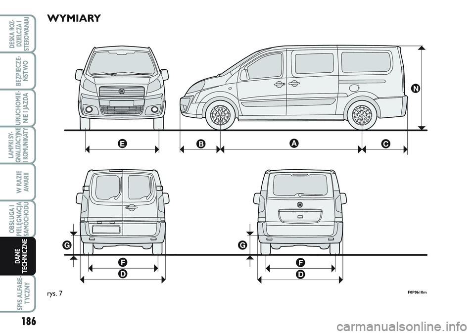 FIAT SCUDO 2012  Instrukcja obsługi (in Polish) WYMIARY
F0P0610mrys. 7
186
LAMPKI SY-
GNALIZACYJNE
I KOMUNIKATY
SPIS ALFABE-
TYCZNY
DESKA ROZ-
DZIELCZA I
STEROWANIAI
BEZPIECZE-
ŃSTWO
URUCHOMIE-
NIE I JAZDA
W RAZIE
AWA R I I
OBSŁUGA I
PIELĘGNACJA