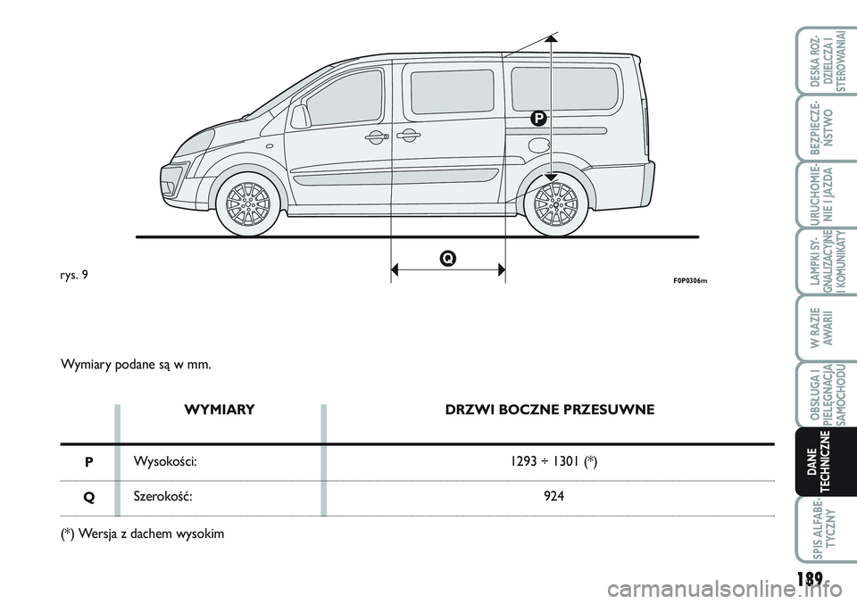 FIAT SCUDO 2012  Instrukcja obsługi (in Polish) 189
LAMPKI SY-
GNALIZACYJNE
I KOMUNIKATY
SPIS ALFABE-
TYCZNY
DESKA ROZ-
DZIELCZA I
STEROWANIAI
BEZPIECZE-
ŃSTWO
URUCHOMIE-
NIE I JAZDA
W RAZIE
AWA R I I
OBSŁUGA I
PIELĘGNACJA
SAMOCHODU
DANE
TECHNIC