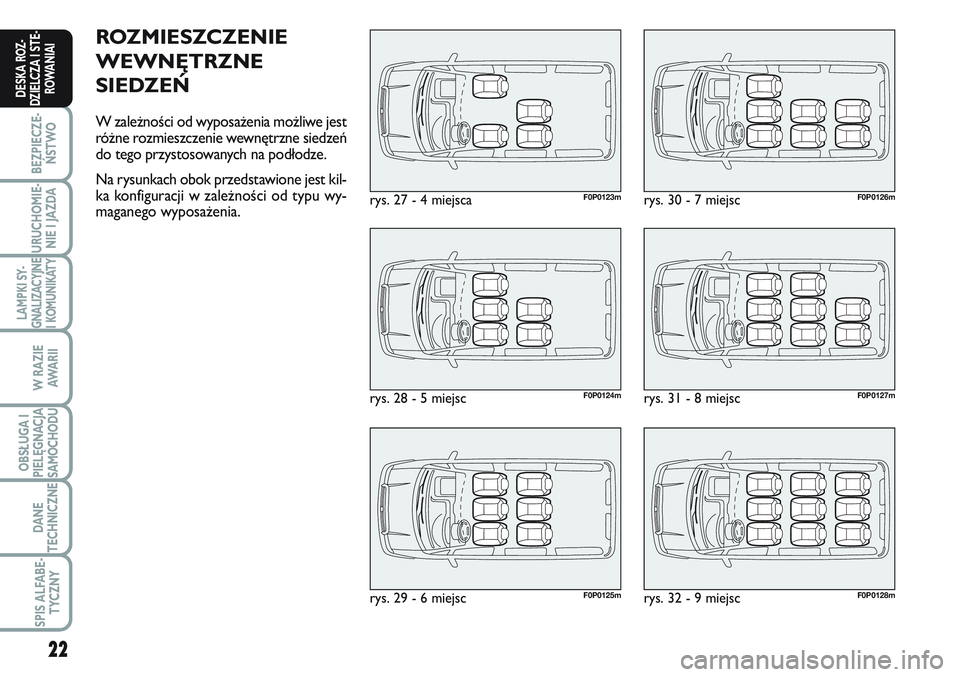 FIAT SCUDO 2012  Instrukcja obsługi (in Polish) 22
BEZPIECZE-
ŃSTWO
URUCHOMIE-
NIE I JAZDA
LAMPKI SY-
GNALIZACYJNE
I KOMUNIKATY
W RAZIE
AWA R I I
OBSŁUGA I
PIELĘGNACJA
SAMOCHODU
DANE
TECHNICZNE
SPIS ALFABE-
TYCZNY
DESKA ROZ-
DZIELCZA I STE-
ROWA